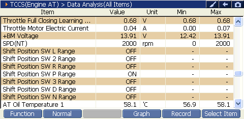 2000 RPM preview